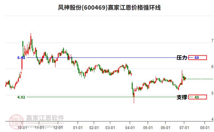 600469利好拉漲停，600469風(fēng)神股份股票行情